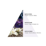 Cotril Icy Blond Deep Reinforcing Mask 200ml - mascarilla reestructurante para cabello rubio